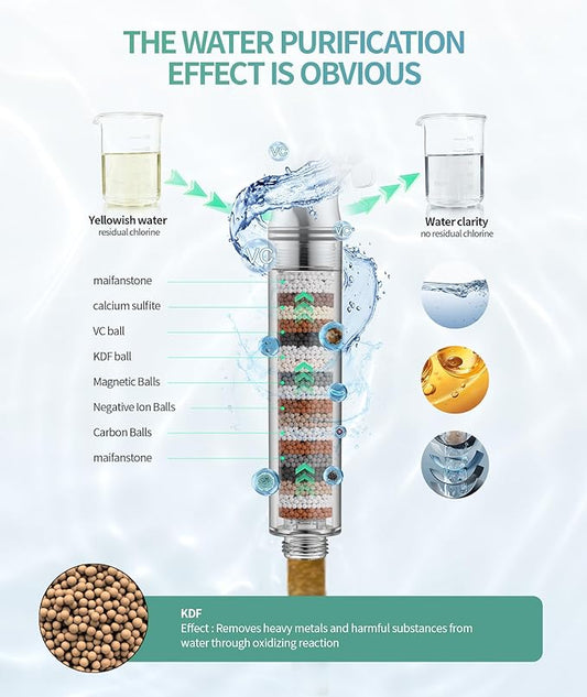 Filtered Handheld Shower Head – 9 Spray Modes with Water Softener & Chlorine Filter